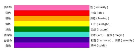 彩虹代表的意義 含義很深的字